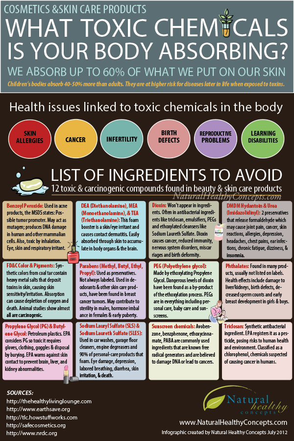 Toxic Skin InfoGraphic